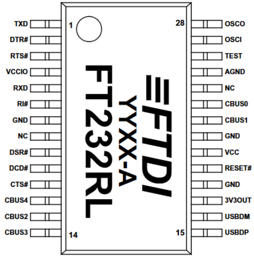 FT232 Pinout SSOP-28